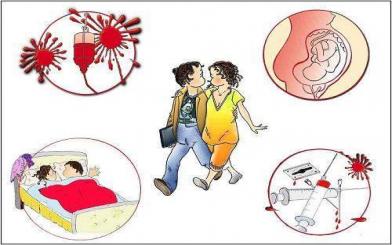Sùi mào gà lây qua đường nào? Và cách phòng tránh tốt nhất