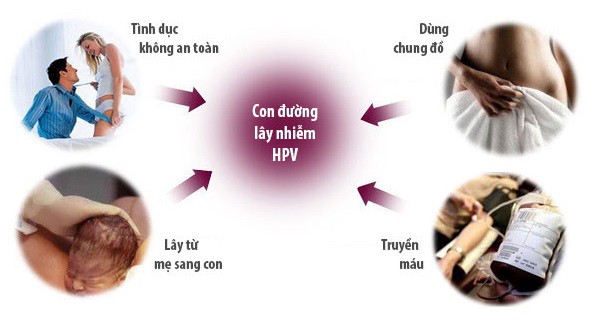 Lây nhiễm sùi mào gà