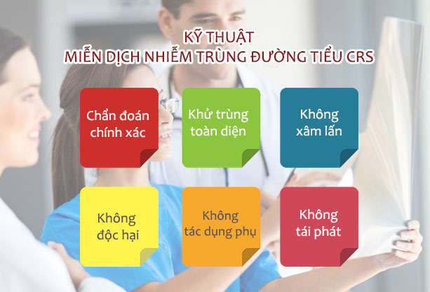 Sử dụng kỹ thuật miễn dịch nhiễm trùng đường tiểu CRS để điều trị viêm tinh hoàn